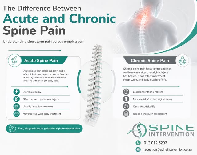 The Difference Between Acute and Chronic Spine Pain