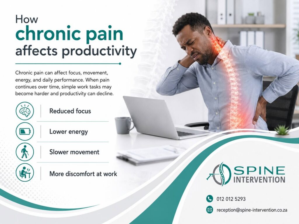 How Chronic Pain Affects Productivity